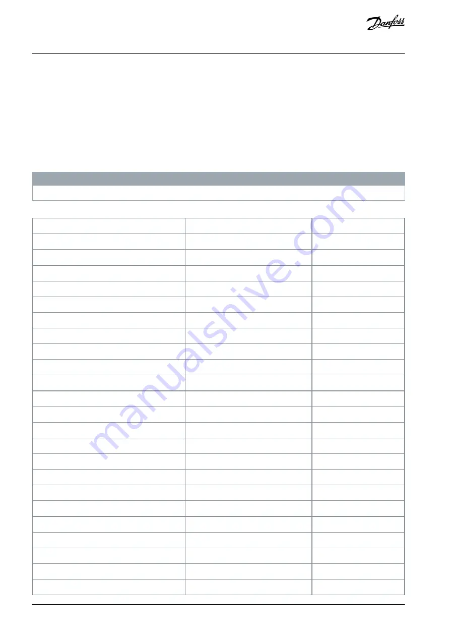 Danfoss VLT Flow Drive FC 111 Design Manual Download Page 74