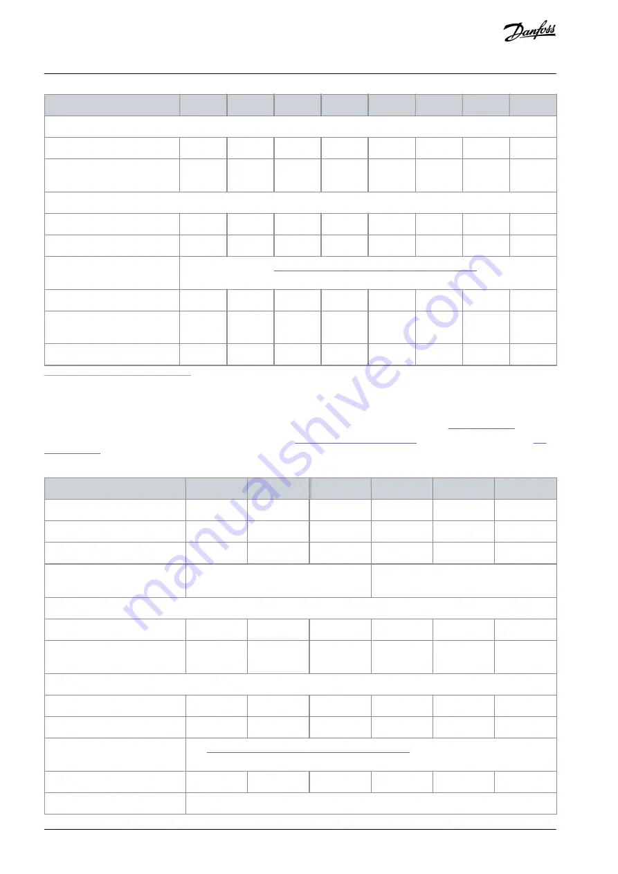 Danfoss VLT Flow Drive FC 111 Design Manual Download Page 132