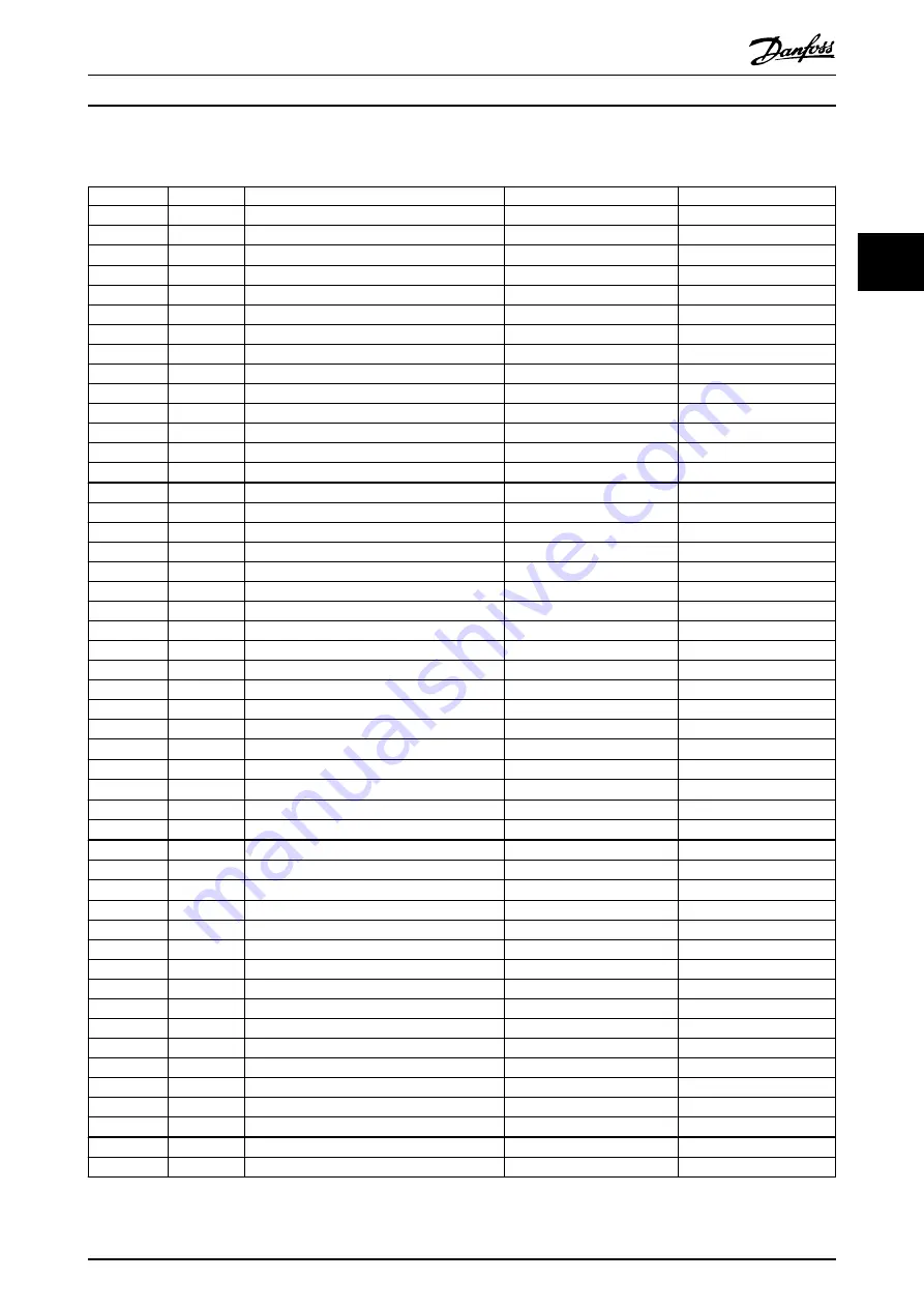 Danfoss VLT HVAC Drive FC 102 Instructions Manual Download Page 25