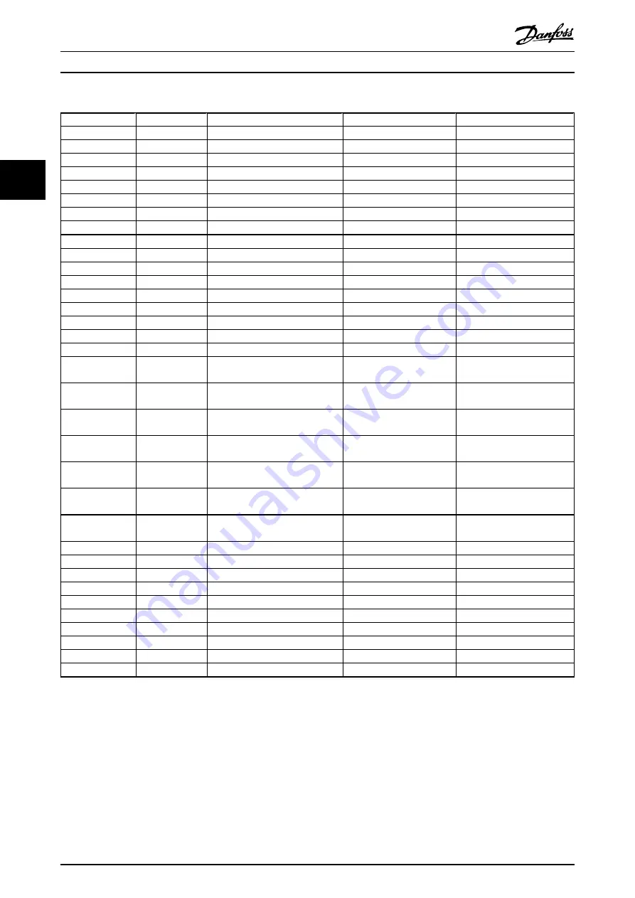 Danfoss VLT HVAC Drive FC 102 Instructions Manual Download Page 28