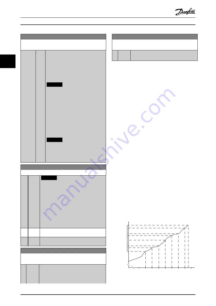 Danfoss VLT HVAC Drive FC 102 Скачать руководство пользователя страница 180