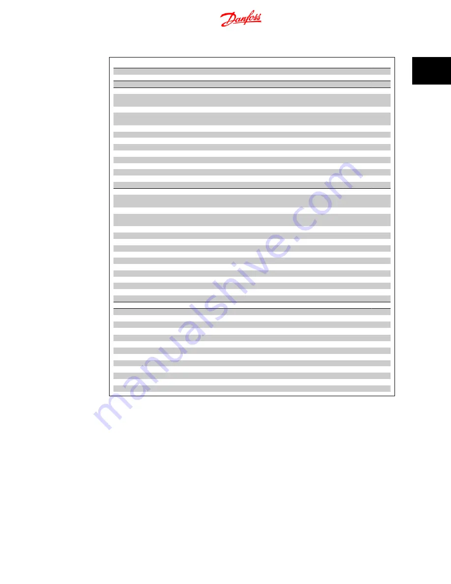 Danfoss VLT HVAC FC 100 Service Manual Download Page 20