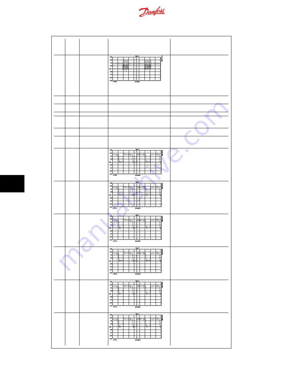 Danfoss VLT HVAC FC 100 Service Manual Download Page 185