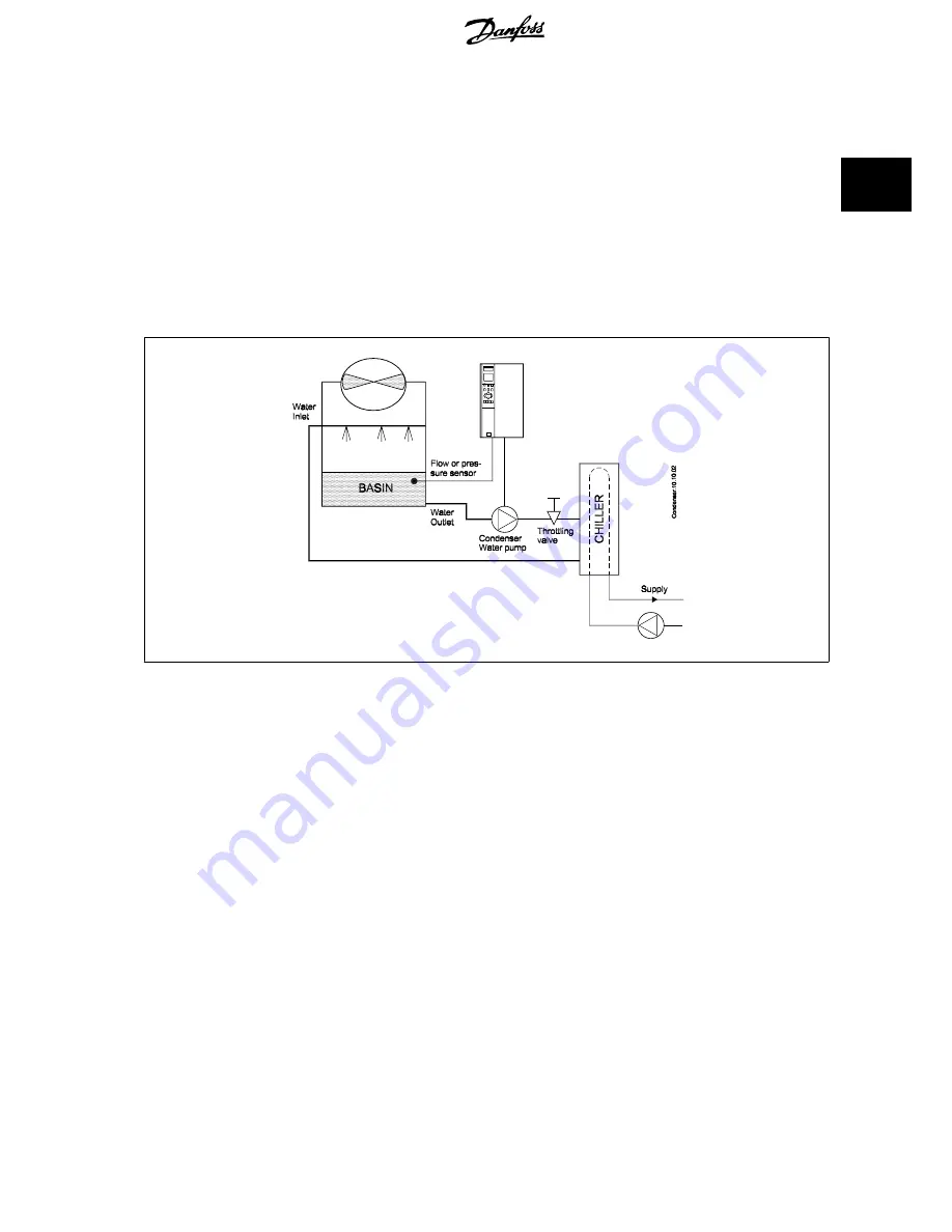 Danfoss VLT HVAC Design Manual Download Page 29