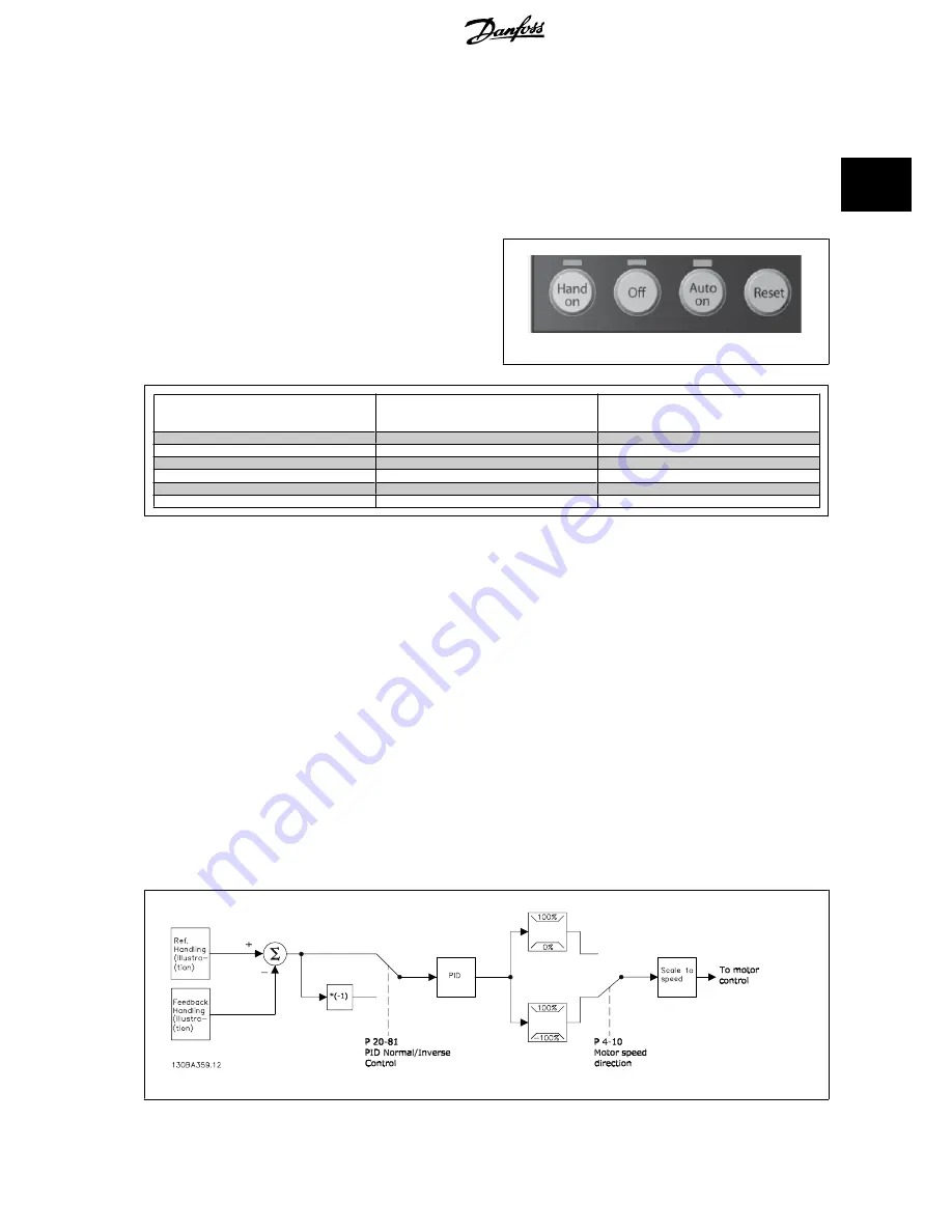 Danfoss VLT HVAC Design Manual Download Page 33