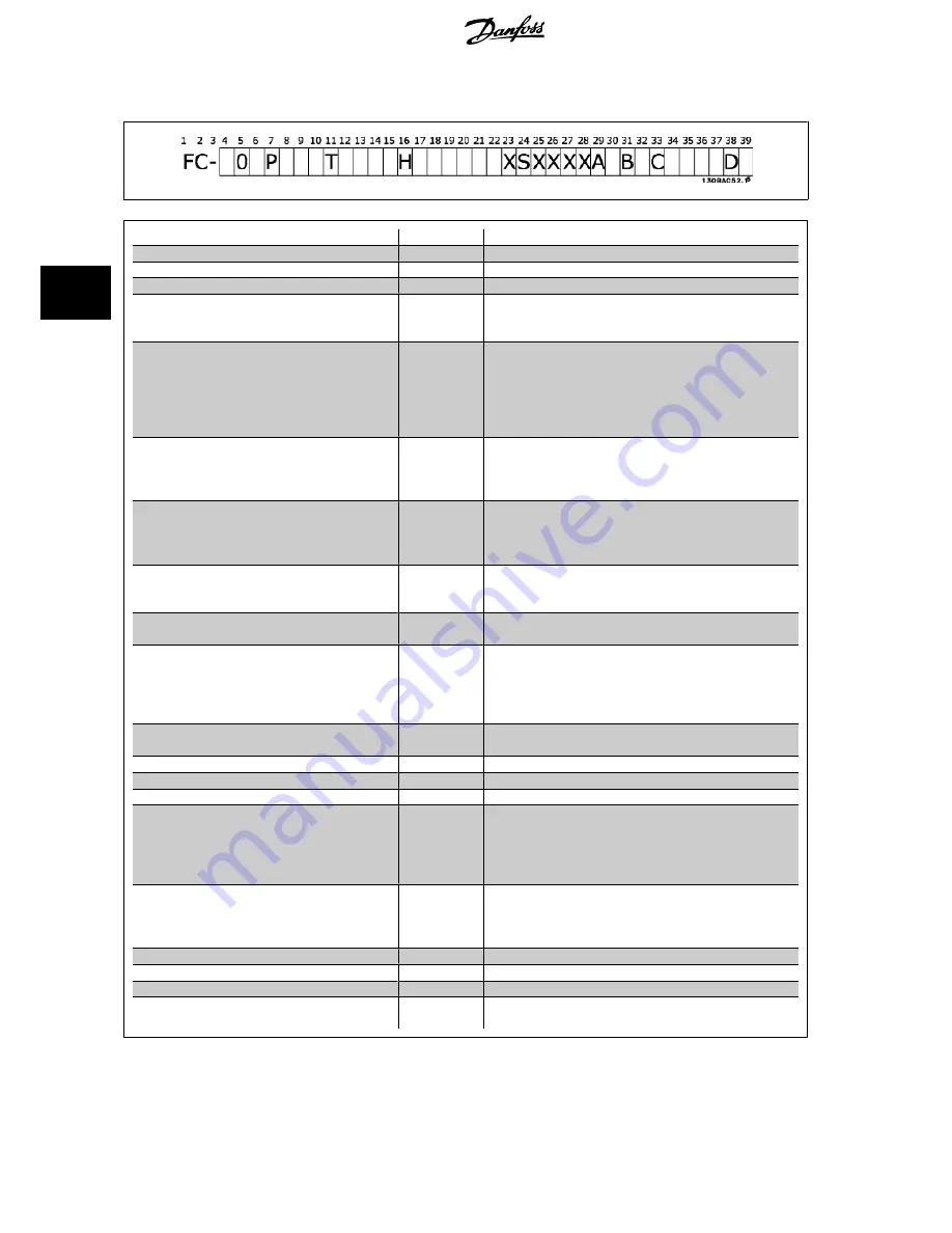 Danfoss VLT HVAC Design Manual Download Page 66