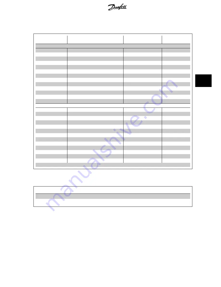 Danfoss VLT HVAC Design Manual Download Page 97