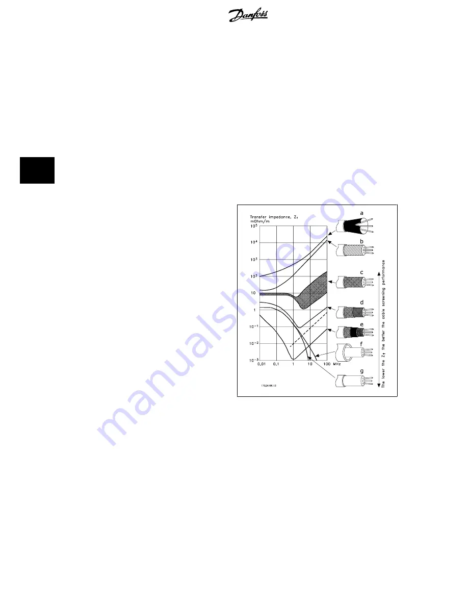 Danfoss VLT HVAC Design Manual Download Page 116