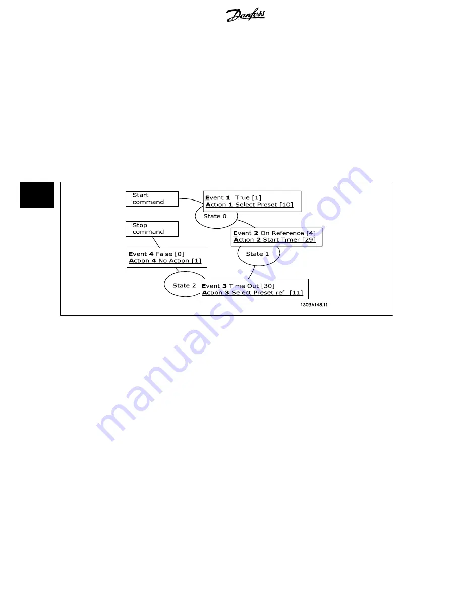 Danfoss VLT HVAC Design Manual Download Page 122