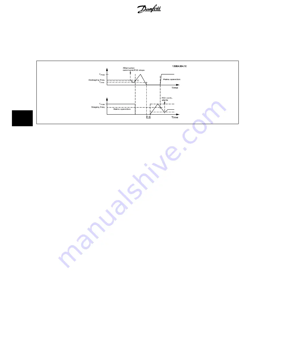 Danfoss VLT HVAC Design Manual Download Page 124