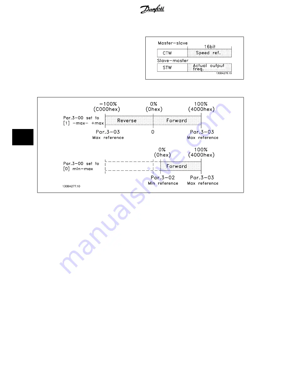 Danfoss VLT HVAC Design Manual Download Page 154