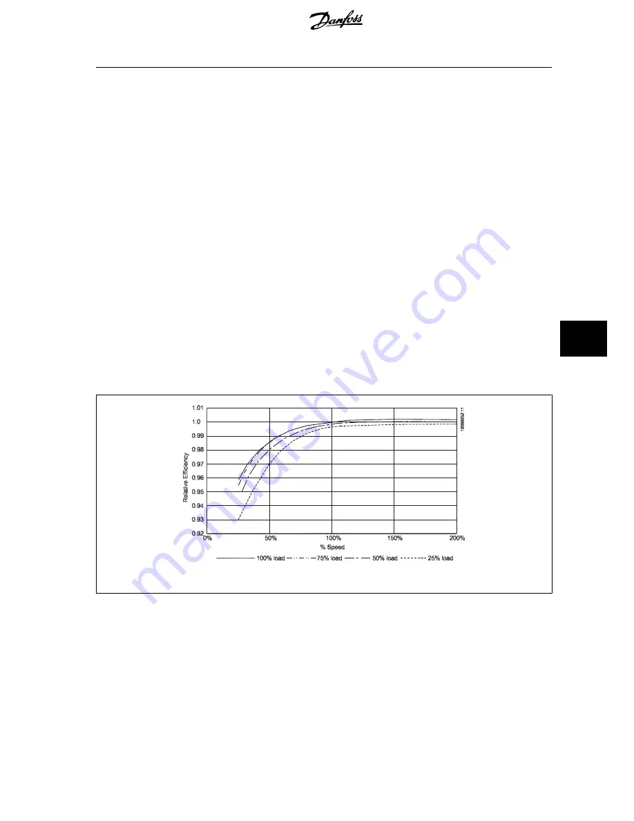 Danfoss VLT HVAC Design Manual Download Page 173