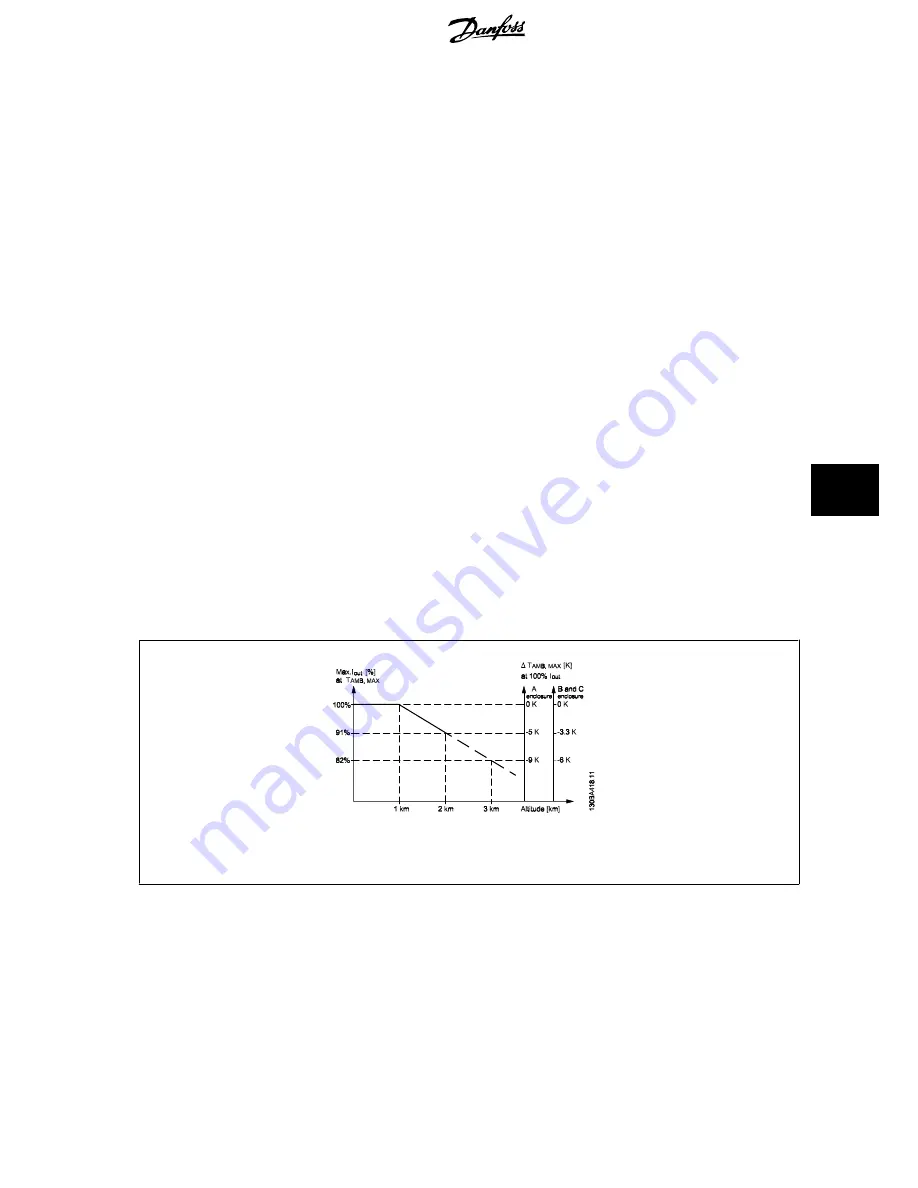 Danfoss VLT HVAC Design Manual Download Page 179