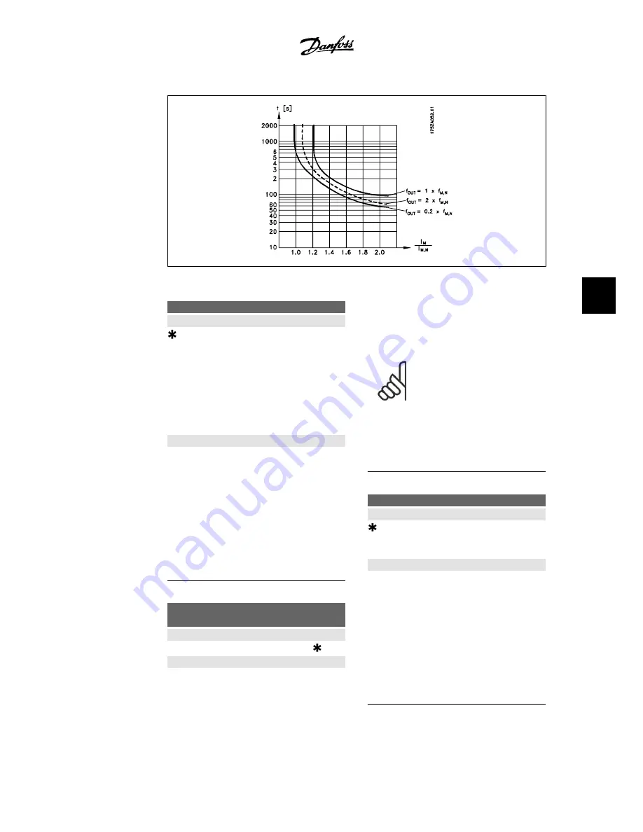 Danfoss VLT HVAC Instruction Manual Download Page 81