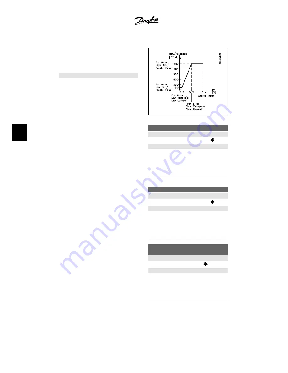 Danfoss VLT HVAC Instruction Manual Download Page 86