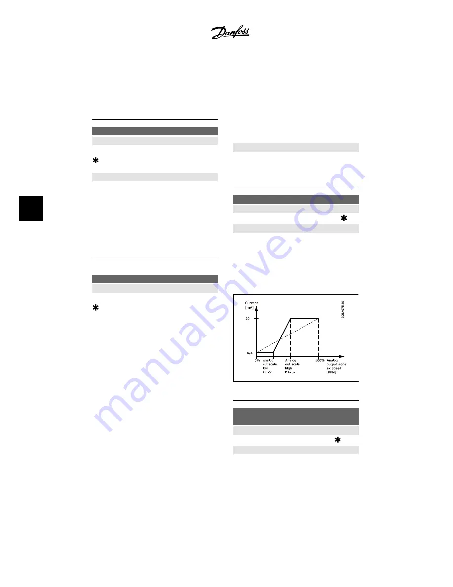 Danfoss VLT HVAC Instruction Manual Download Page 88