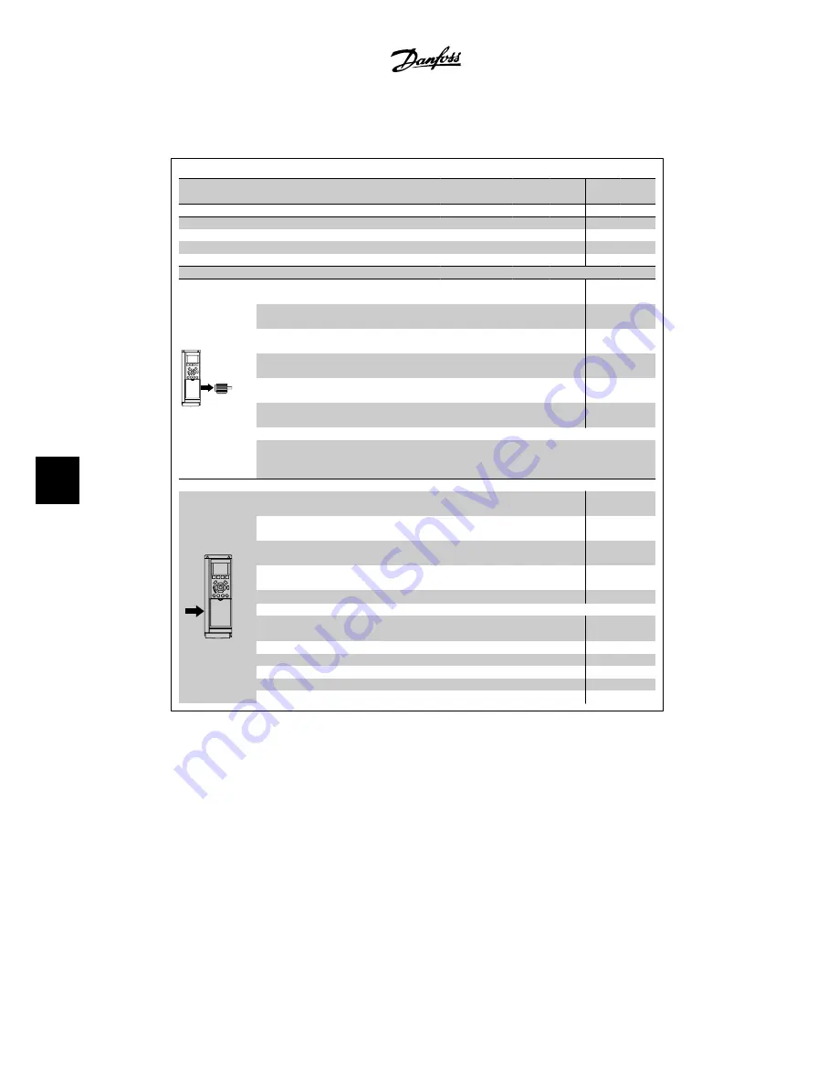 Danfoss VLT HVAC Instruction Manual Download Page 142