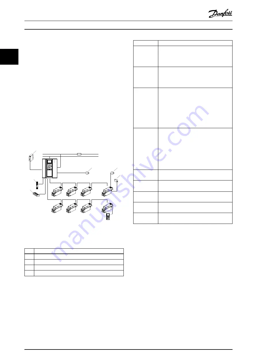 Danfoss VLT Integrated Servo Drive ISD 510 System Design Manual Download Page 16