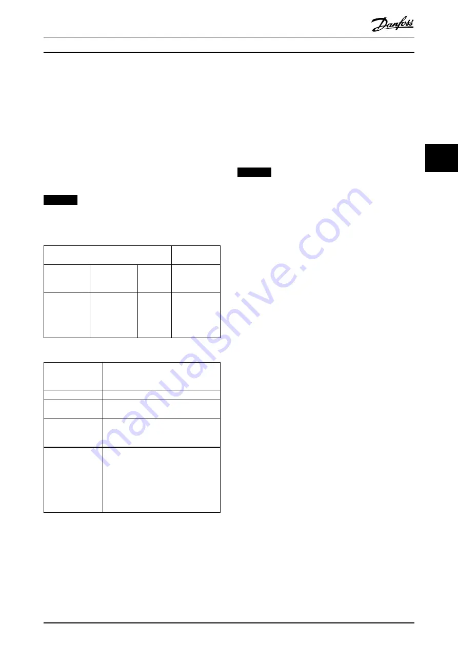 Danfoss VLT Integrated Servo Drive ISD 510 System Design Manual Download Page 45