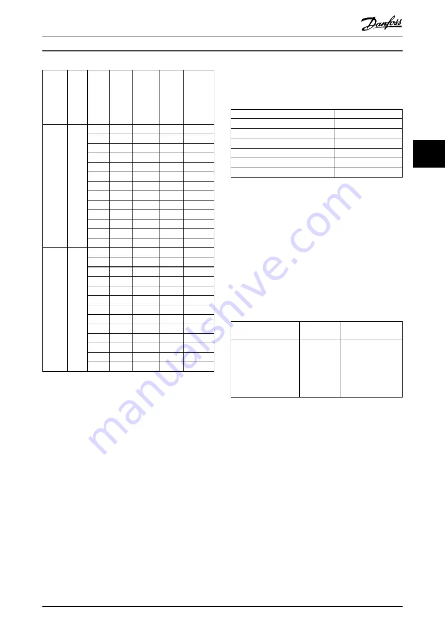 Danfoss VLT Integrated Servo Drive ISD 510 System Design Manual Download Page 49