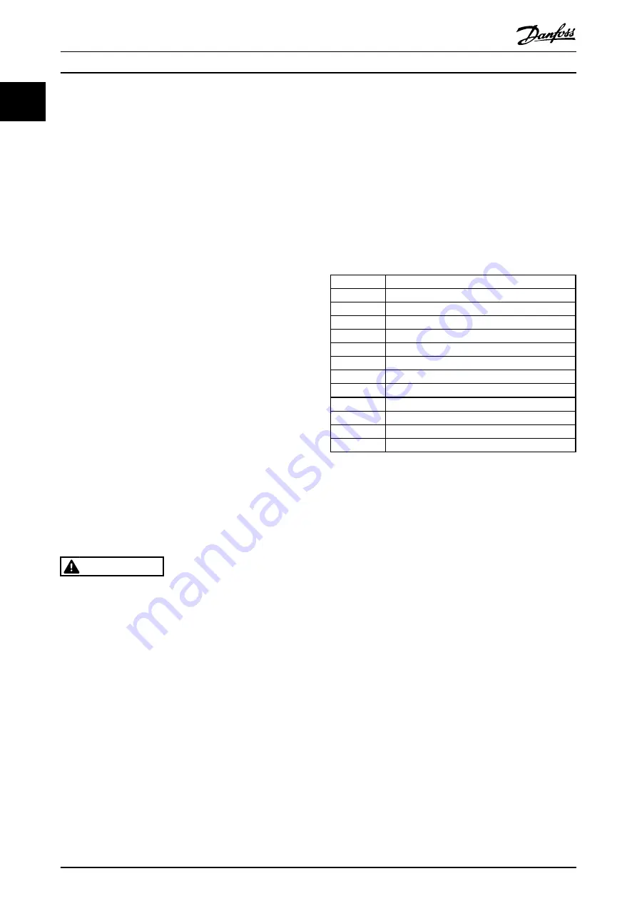 Danfoss VLT Inverter Scroll CDS 801 Operating Instructions Manual Download Page 6