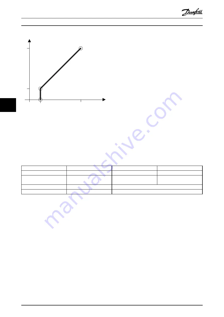 Danfoss VLT Inverter Scroll CDS 801 Operating Instructions Manual Download Page 38