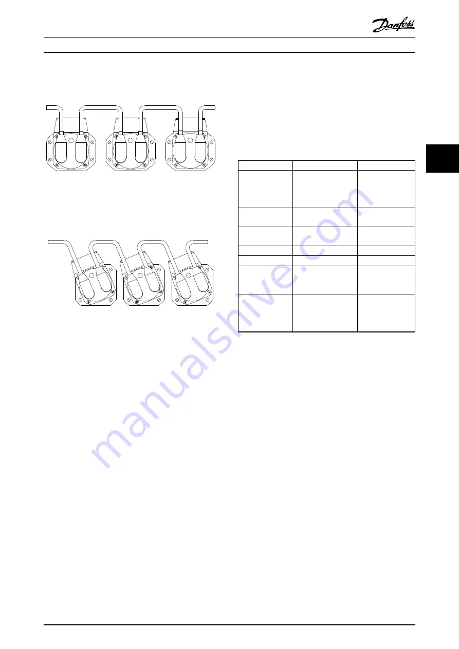 Danfoss VLT ISD 410 Operating Instructions Manual Download Page 18