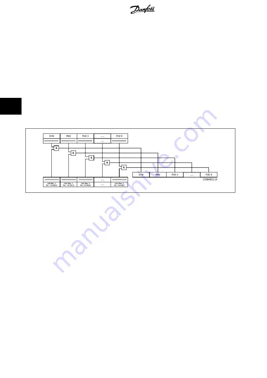 Danfoss VLT MCA 121 EtherNet/IP Скачать руководство пользователя страница 24