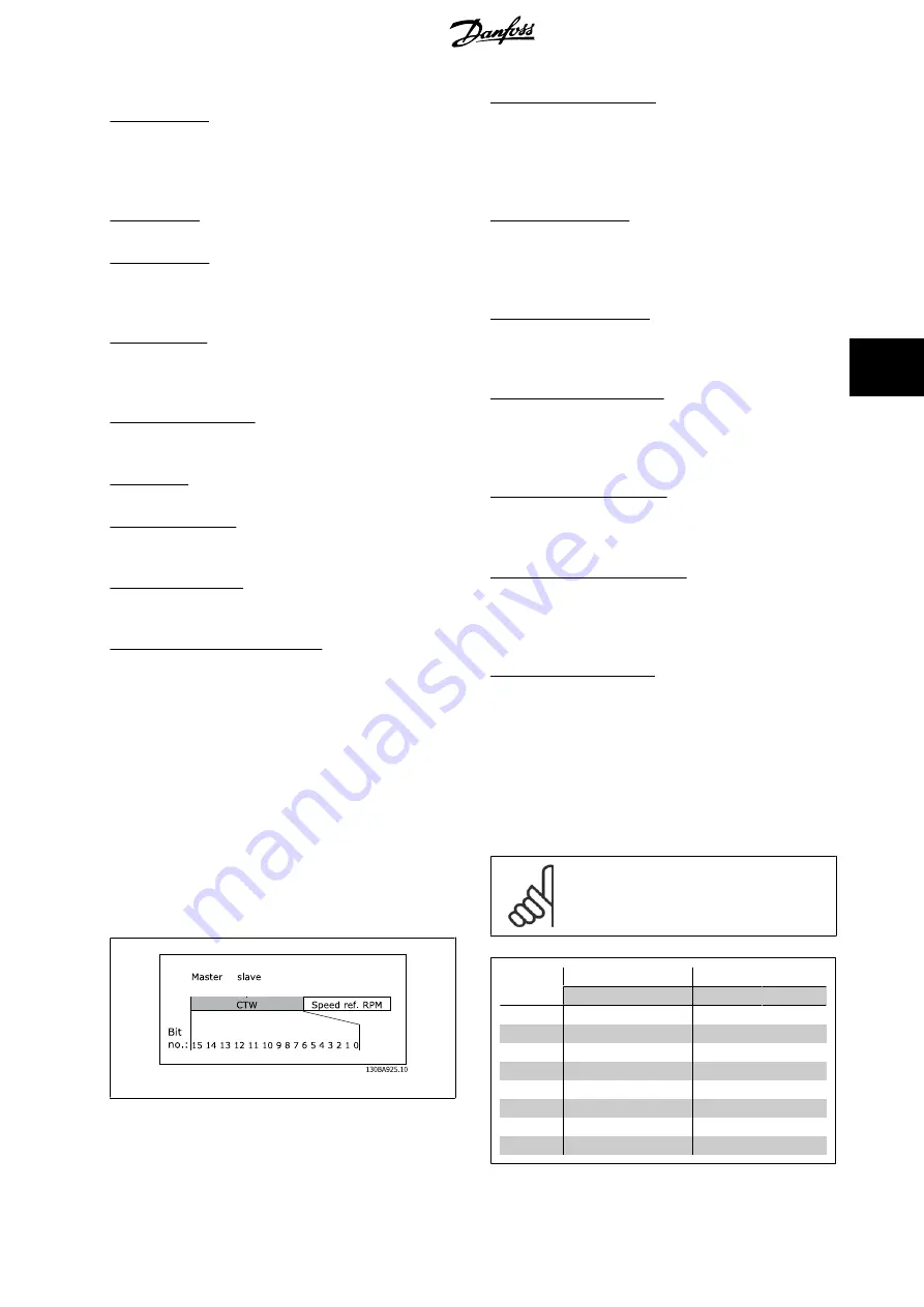 Danfoss VLT MCA 121 EtherNet/IP Manual Download Page 27