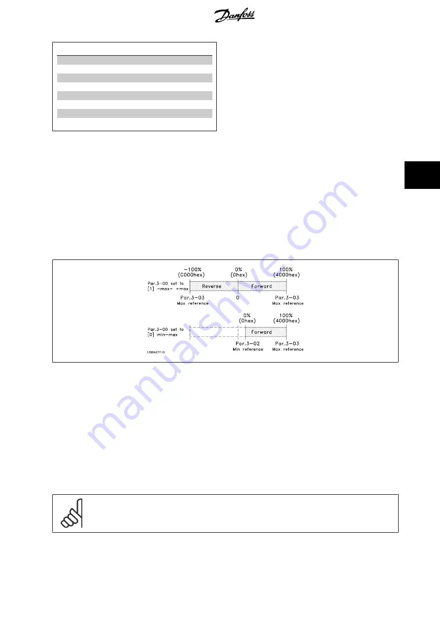 Danfoss VLT MCA 121 EtherNet/IP Скачать руководство пользователя страница 29