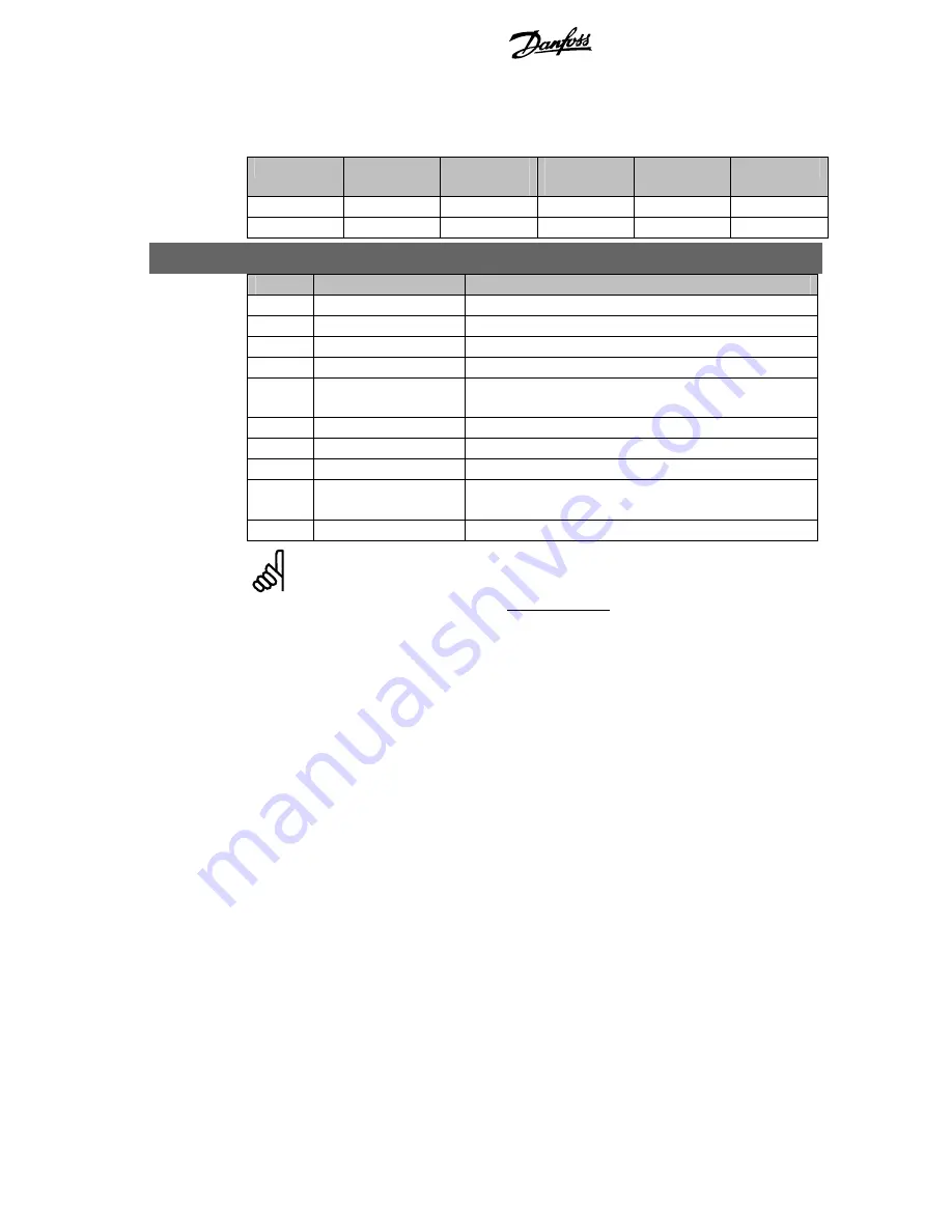 Danfoss VLT MCD 200 Installation Instructions Manual Download Page 8