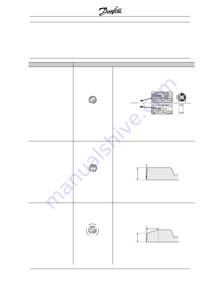 Danfoss VLT MCD 202 Operating Instructions Manual Download Page 11