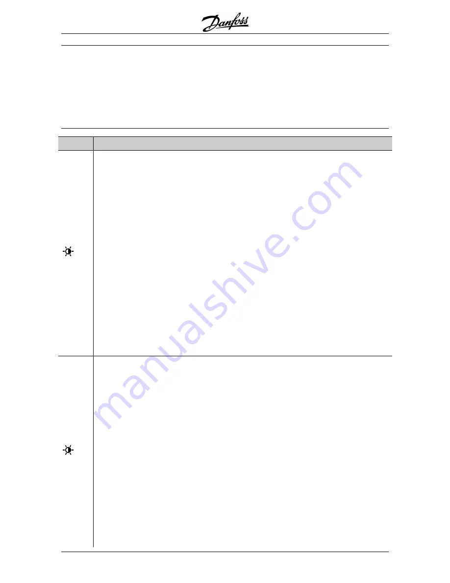 Danfoss VLT MCD 202 Operating Instructions Manual Download Page 15