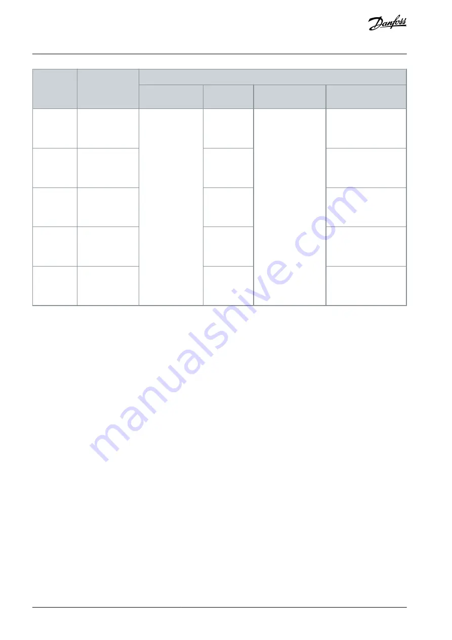 Danfoss VLT MCD 600 Operating Manual Download Page 32