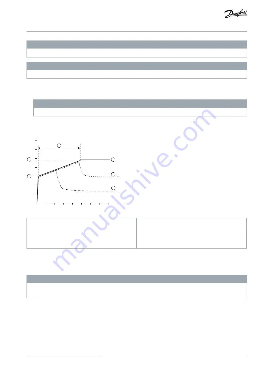 Danfoss VLT MCD 600 Operating Manual Download Page 69