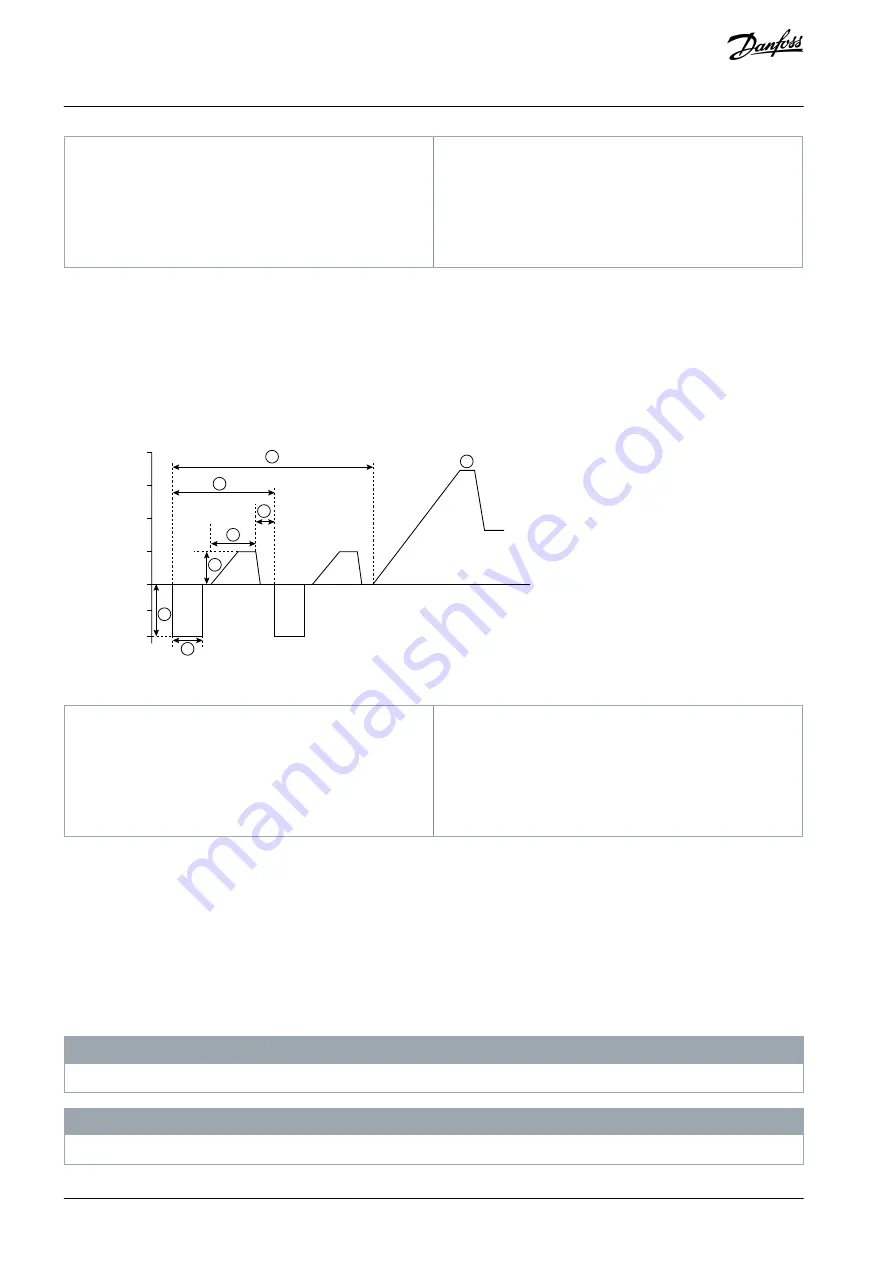 Danfoss VLT MCD 600 Скачать руководство пользователя страница 74