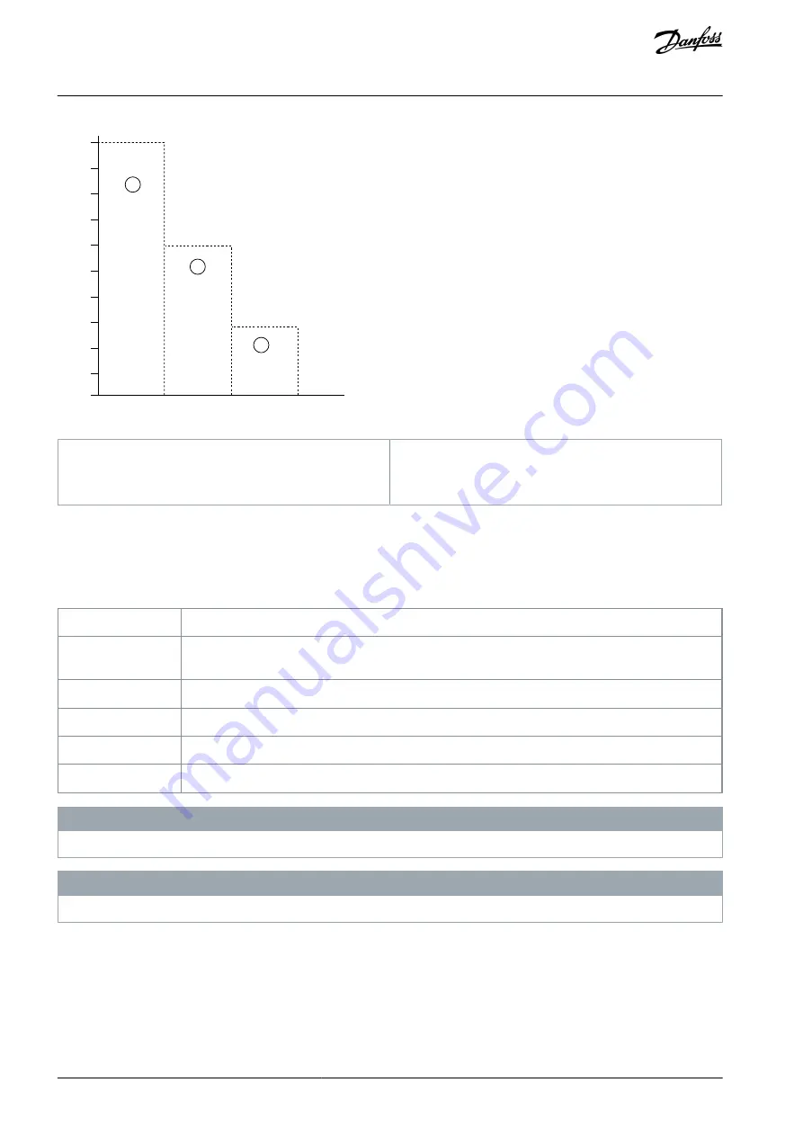 Danfoss VLT MCD 600 Operating Manual Download Page 76