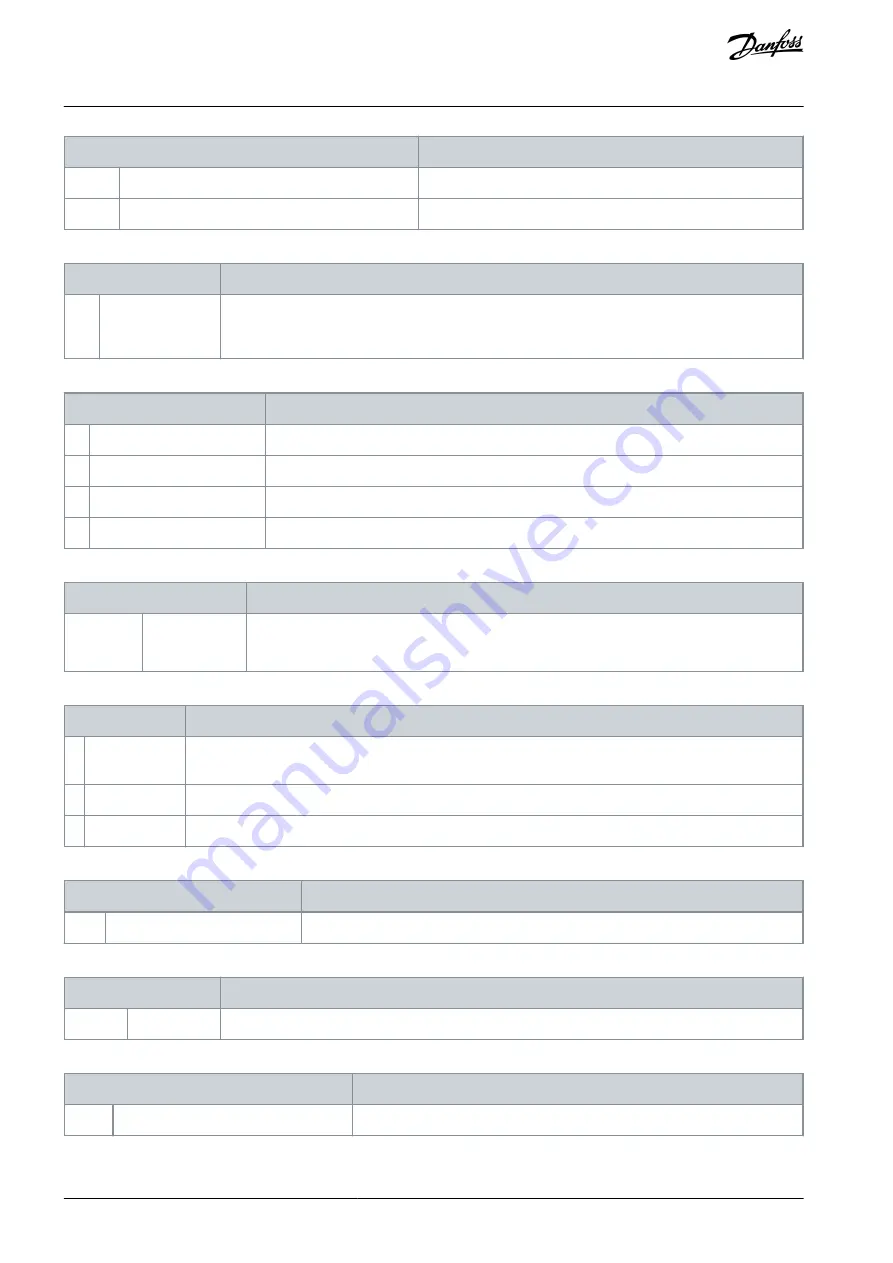 Danfoss VLT MCD 600 Operating Manual Download Page 92