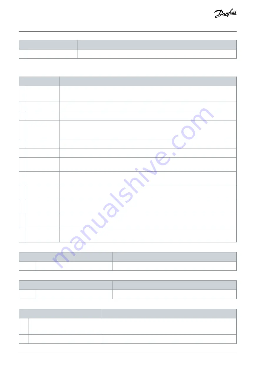 Danfoss VLT MCD 600 Operating Manual Download Page 108