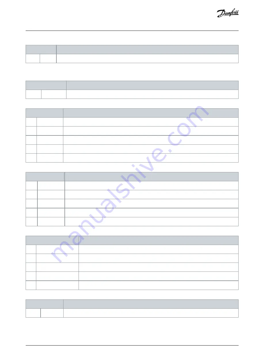 Danfoss VLT MCD 600 Operating Manual Download Page 115