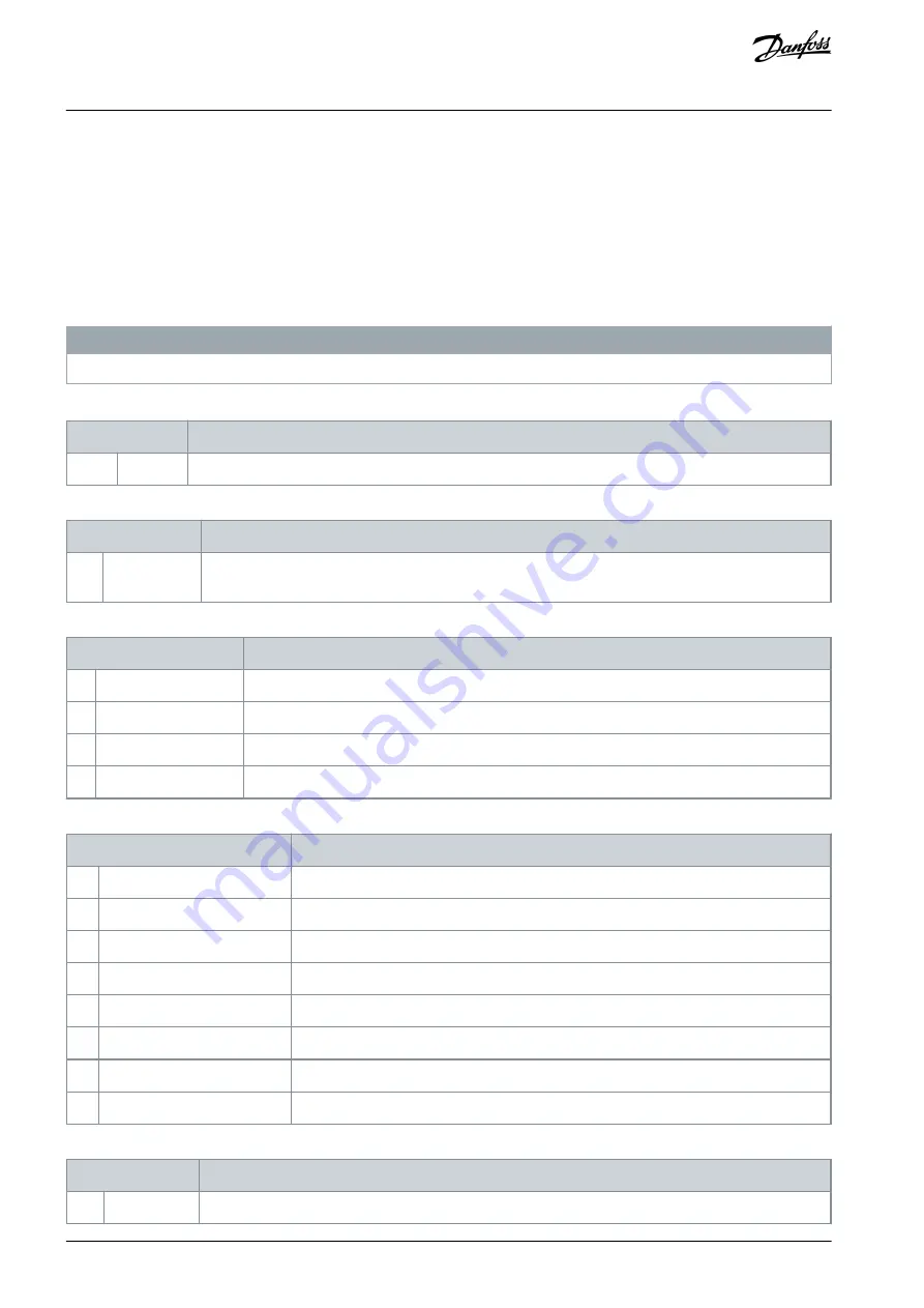 Danfoss VLT MCD 600 Operating Manual Download Page 120