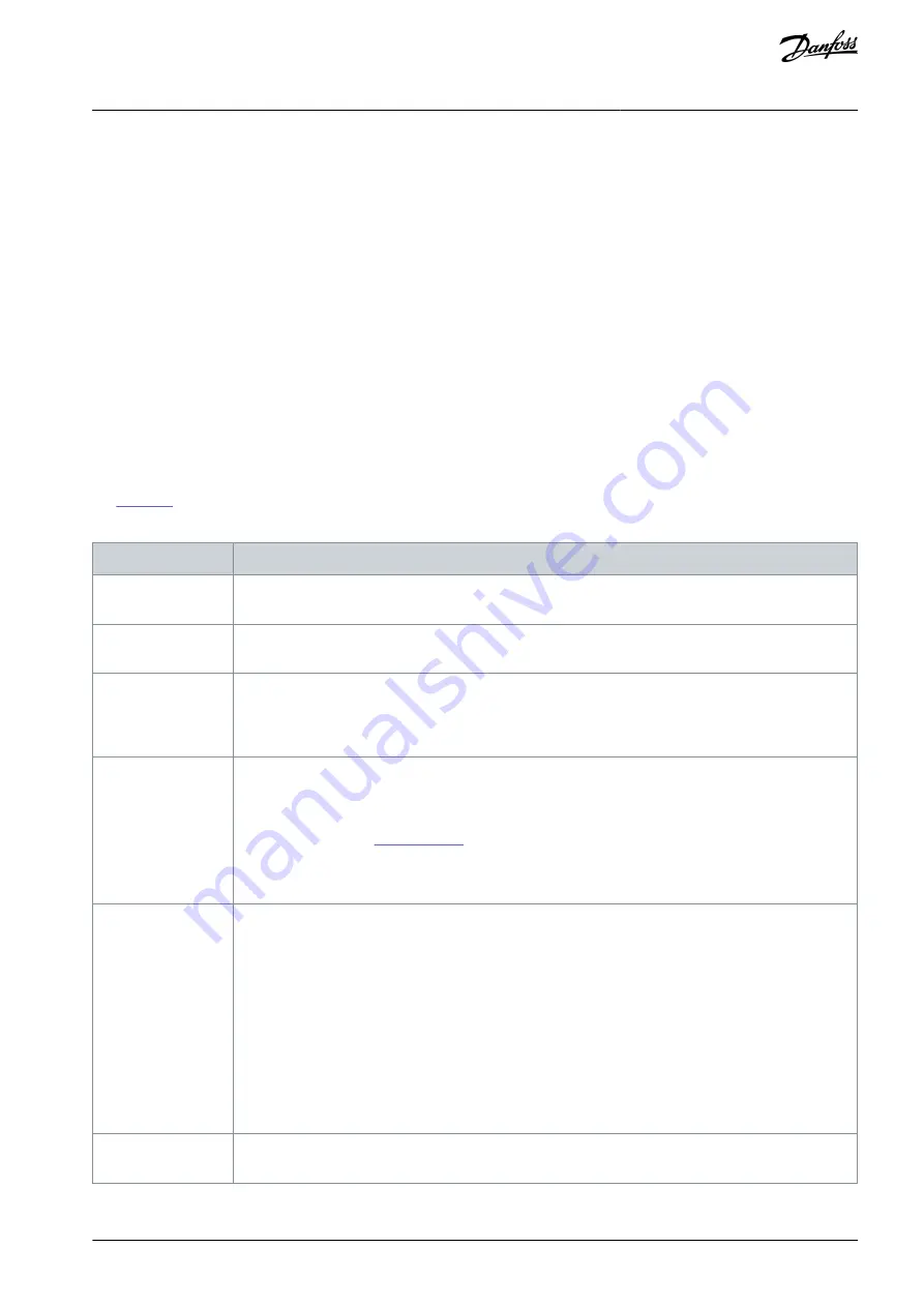 Danfoss VLT MCD 600 Operating Manual Download Page 133