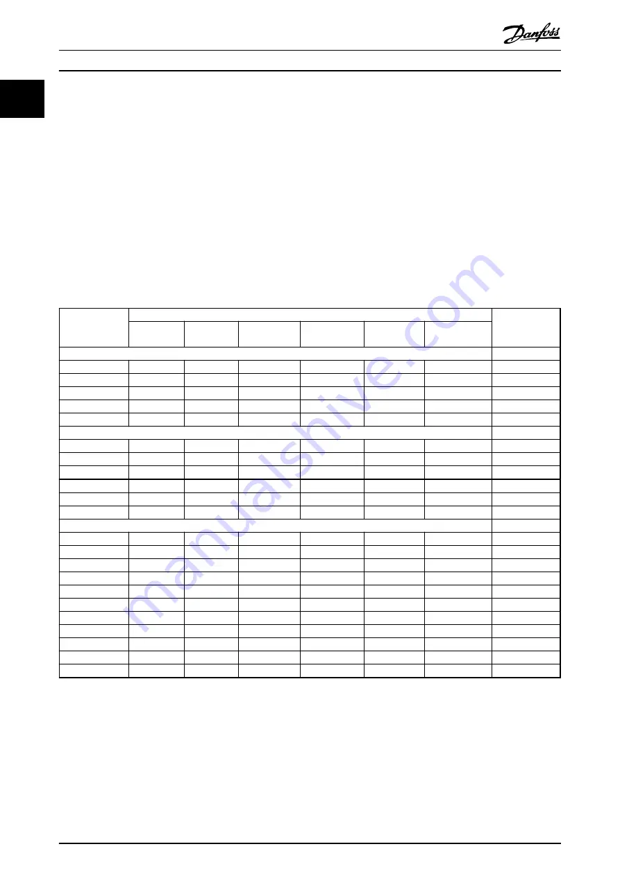 Danfoss VLT Micro Drive FC 51 Series Manual Download Page 8