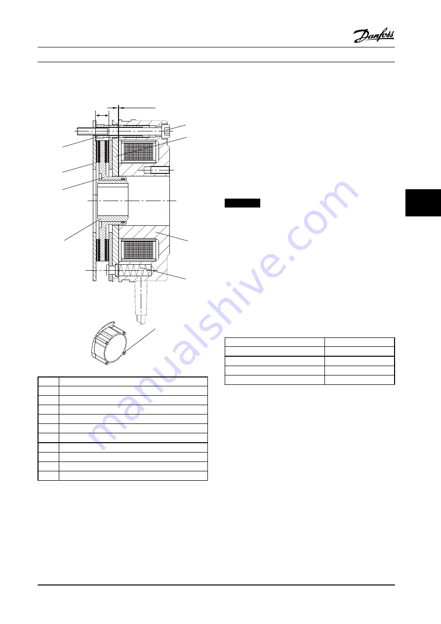 Danfoss VLT OneGearDrive Instruction Manual Download Page 21