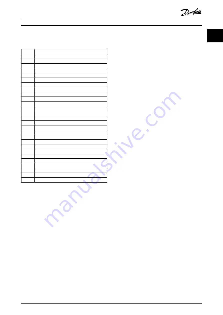 Danfoss VLT PROFIBUS DP MCA 101 Programming Manual Download Page 7