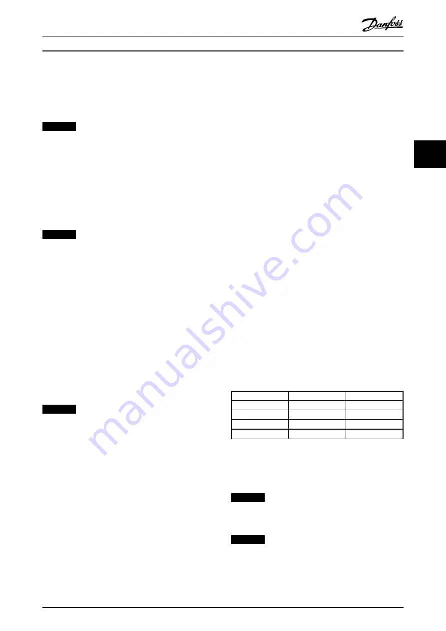 Danfoss VLT PROFIBUS DP MCA 101 Programming Manual Download Page 19