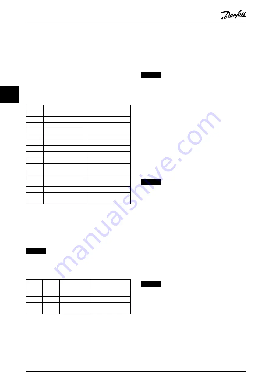 Danfoss VLT PROFIBUS DP MCA 101 Programming Manual Download Page 22