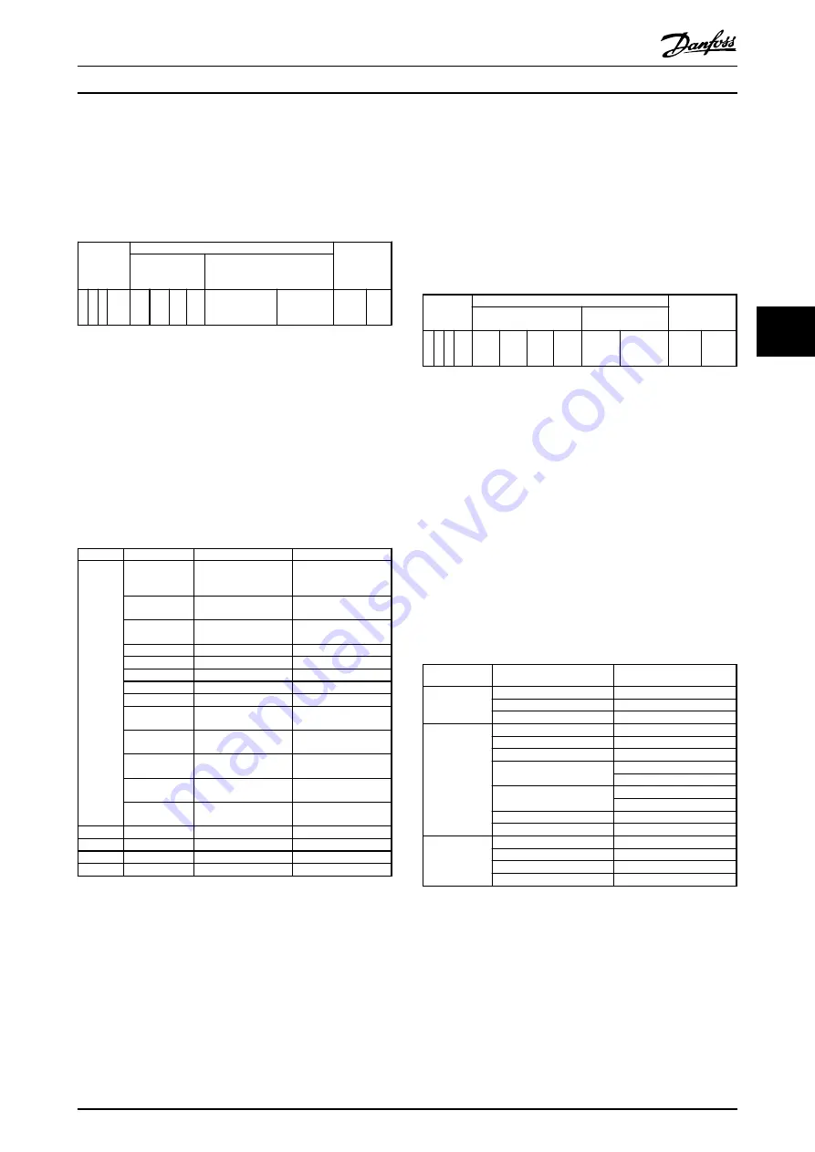 Danfoss VLT PROFIBUS DP MCA 101 Programming Manual Download Page 27