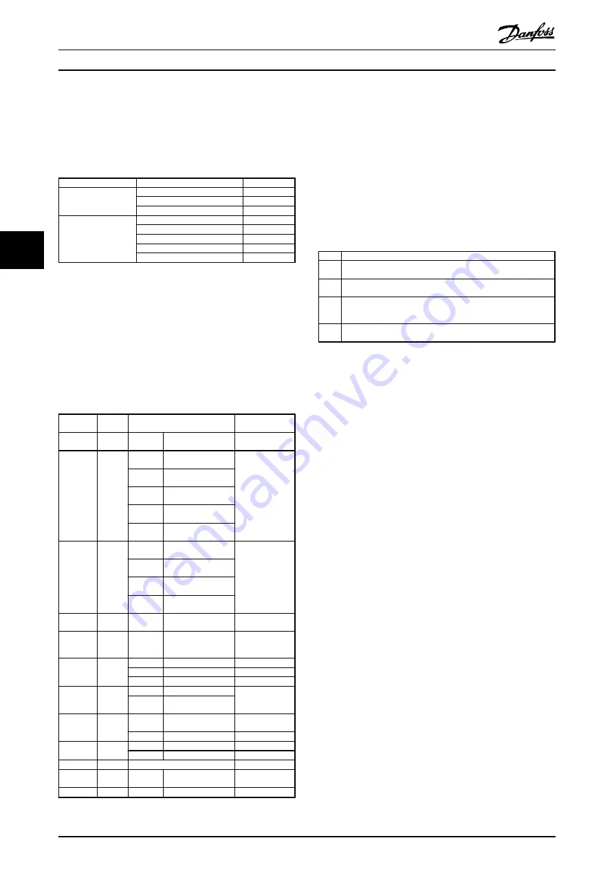 Danfoss VLT PROFIBUS DP MCA 101 Programming Manual Download Page 28