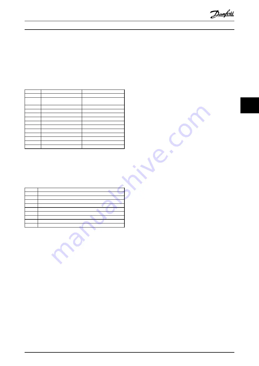 Danfoss VLT PROFIBUS DP MCA 101 Скачать руководство пользователя страница 29